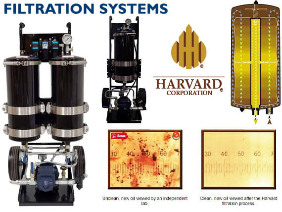 Harvard Filtration Systems
