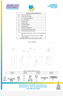 ILC Lubetool Lubrication Systems Spare Parts title=