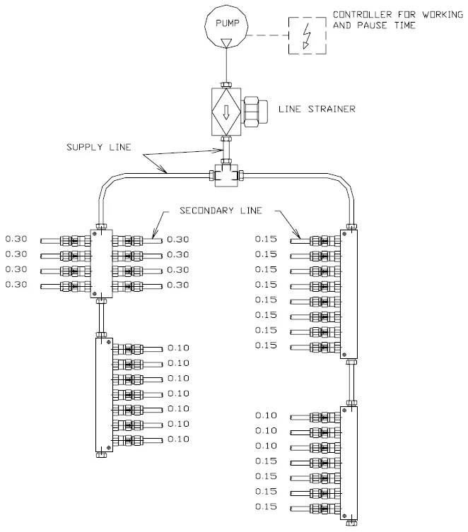 Diagram of a basic Single Line Resistance lubrication system showing pump, strainer, main and secondary lines, and DPT valves metering oil to multiple lubrication points.